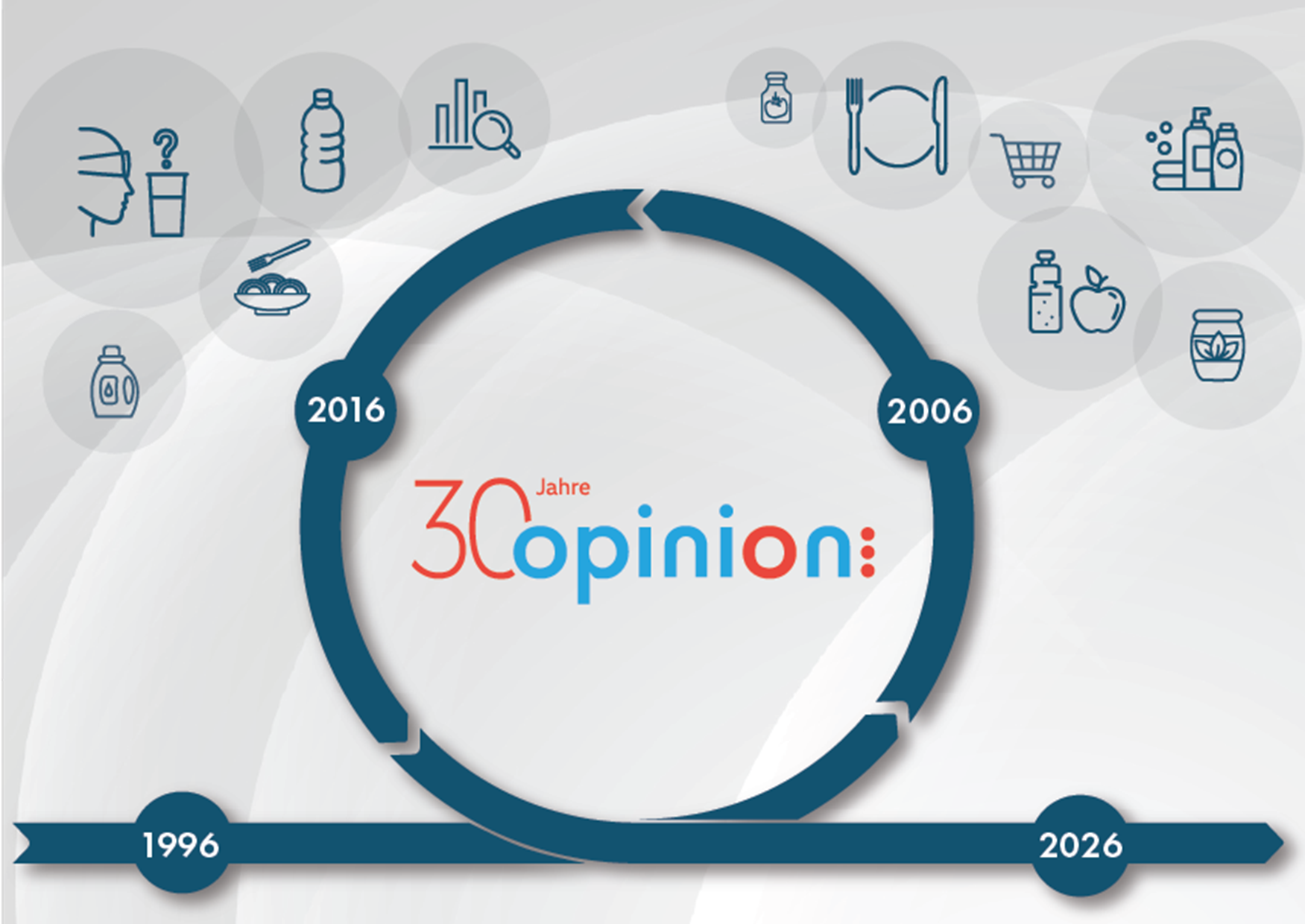 30 Jahre OPINION