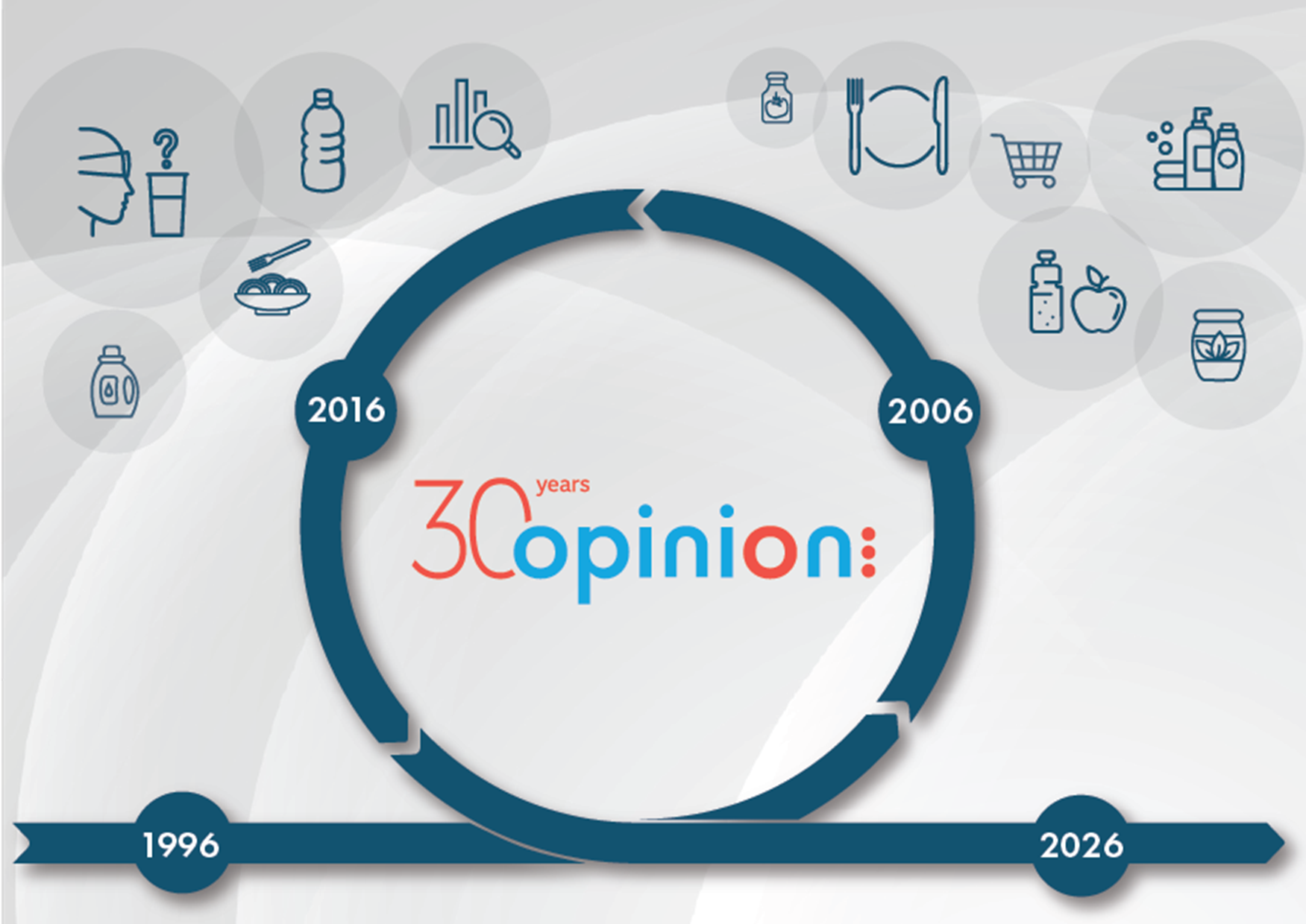 30 years OPINION