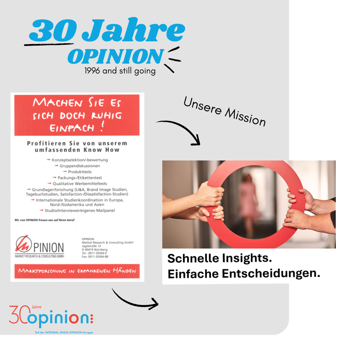 30 Jahre OPINION - Unsere Mission