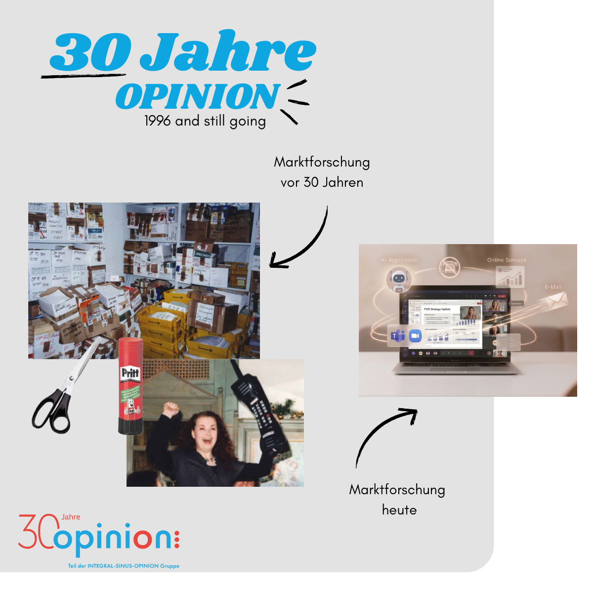 Marktforschung vor 30 Jahren