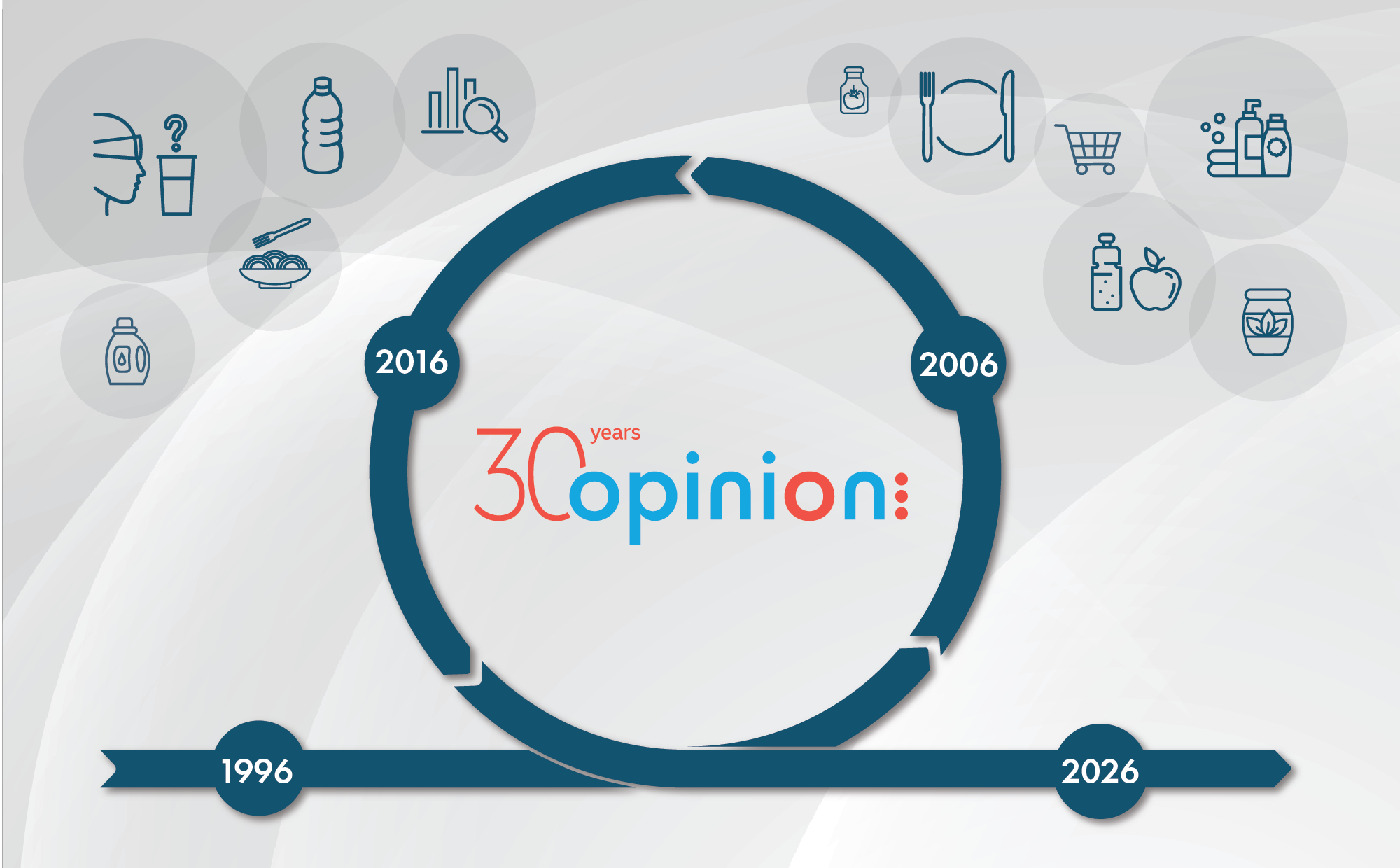 30 years<br>Opinion!