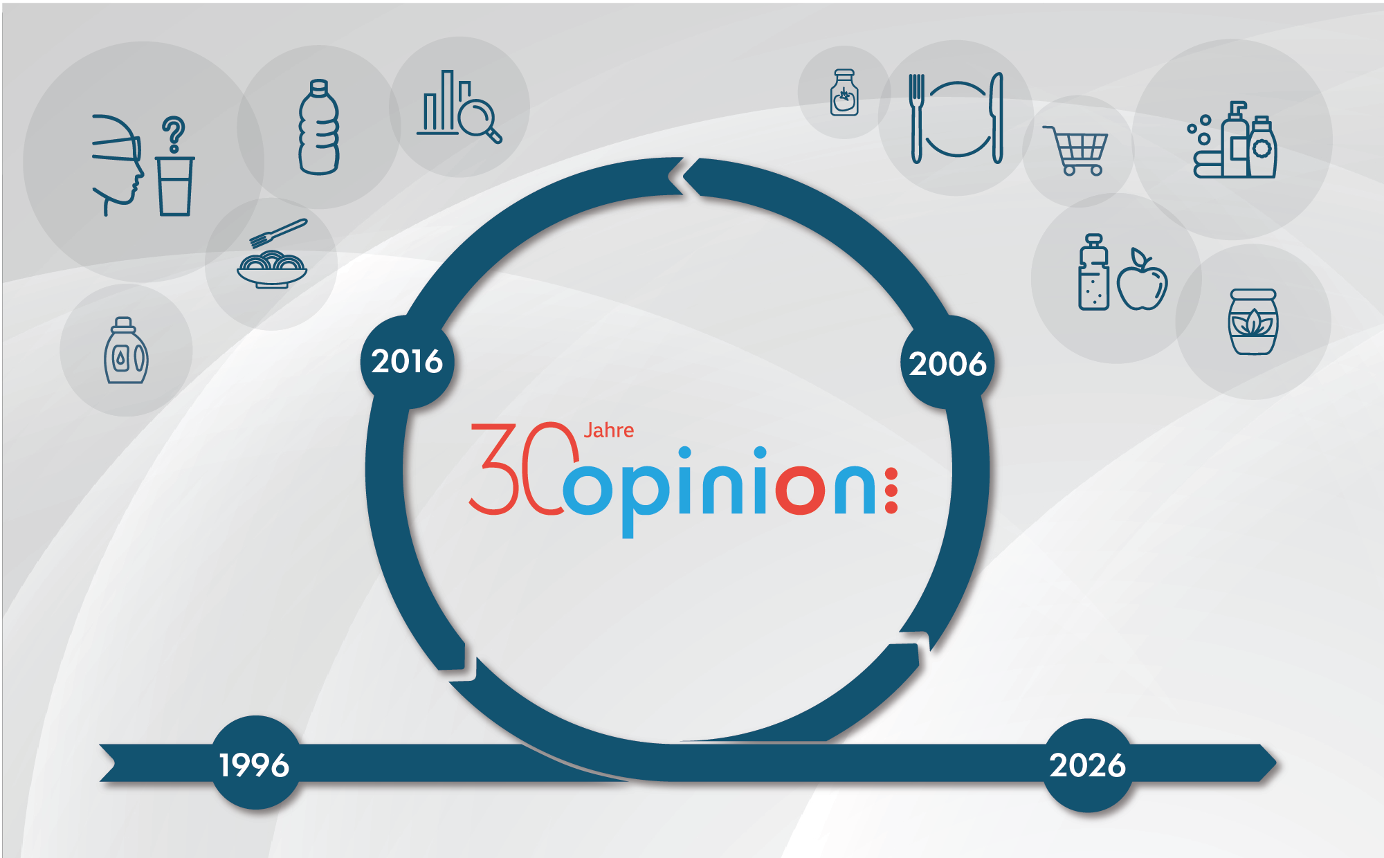 30 Jahre <br>Opinion!